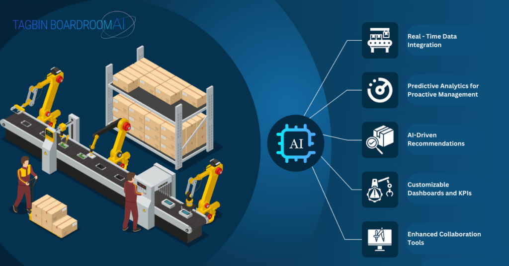 Tagbin BoardRoomAI: Enhancing Manufacturing Efficiency Through AI-Driven Collaboration 1 Real Time Data Integration 1