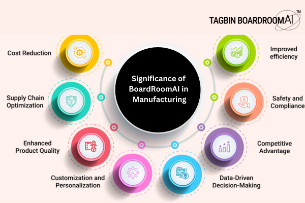 Maximizing Operational Efficiency: How Tagbin BoardRoomAI Helps Manufacturers Make Smarter Decisions 1 Untitled design